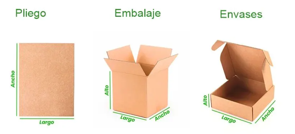 Cómo tomar las medidas de pliegos, embalajes y envases